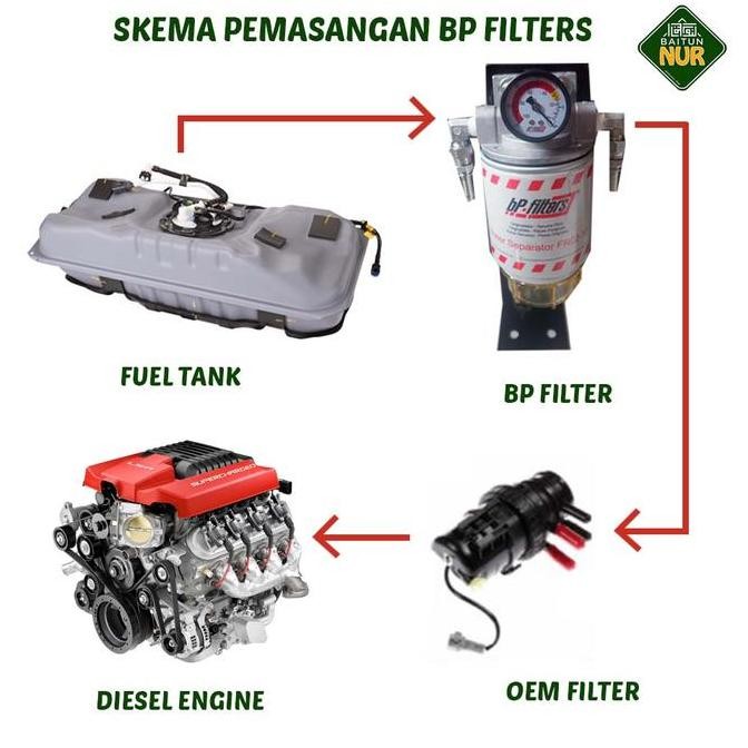 Cartridge Filter Solar - Pajero, Fortuner, Navara, BP Filters WS02 10