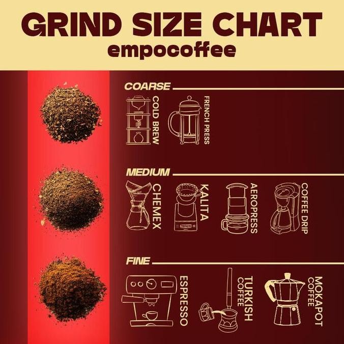 

[[ VELCRO / KOPI ROBUSTA SIDIKALANG SUMATRA COFFEE BEAN ESPRESSO COFFE BEANS 500GR BEST SELLER