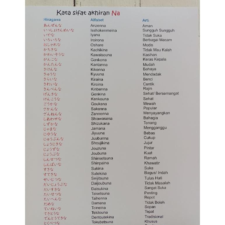 

Poster Bahasa Kata Sifat Akhiran NA Terlaris