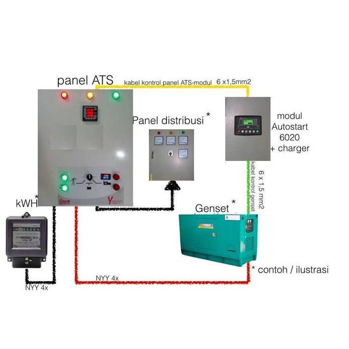

Terlaris Panel Genset Ats Amf 41,5 Kva 3Phase With Digital Metering + Dse 6020