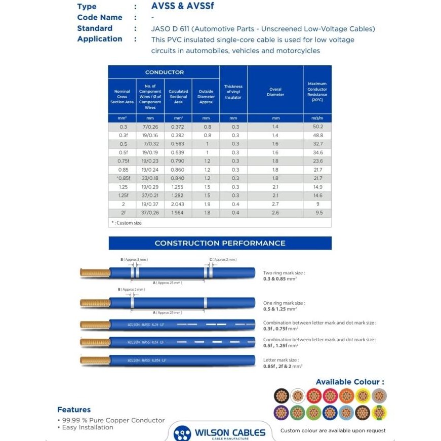 Kabel Otomotif | Kabel Serabut Bintik Mobil Motor| AVSS 0.3 |100m/Rol