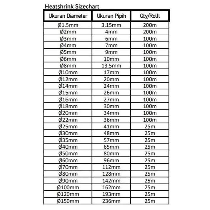 Heatshrink Diameter 80mm Heat Shrink Tubing Selongsong Kabel Bakar