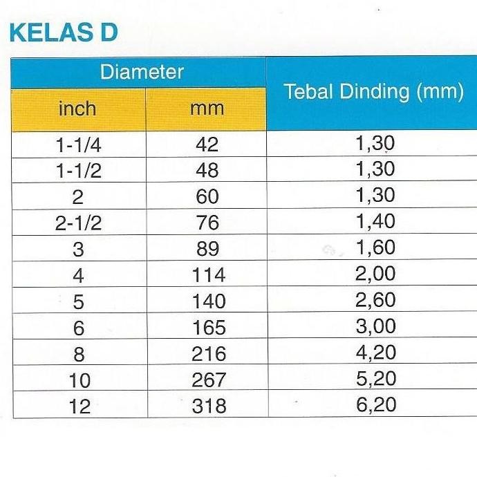 Original Pipa Pvc Rucika 5 Inch Potongan 50Cm