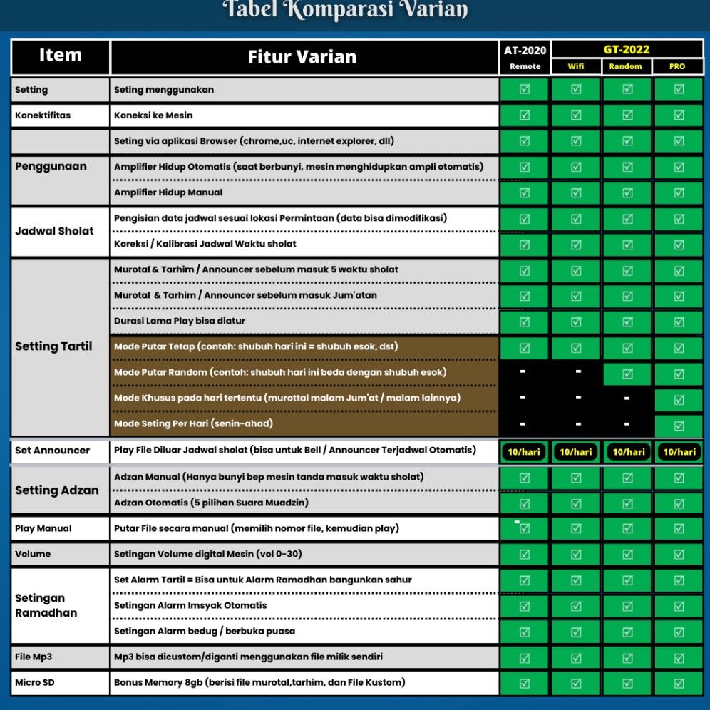 MESIN AUTOTARTIL tartil otomatis adzan otomatis murotal masjid