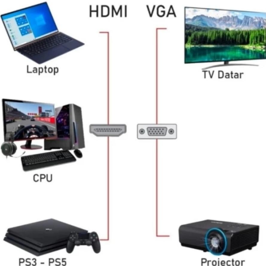 Kabel HDMI to VGA 10 Meter Kabel HDMI ke VGA ZU11