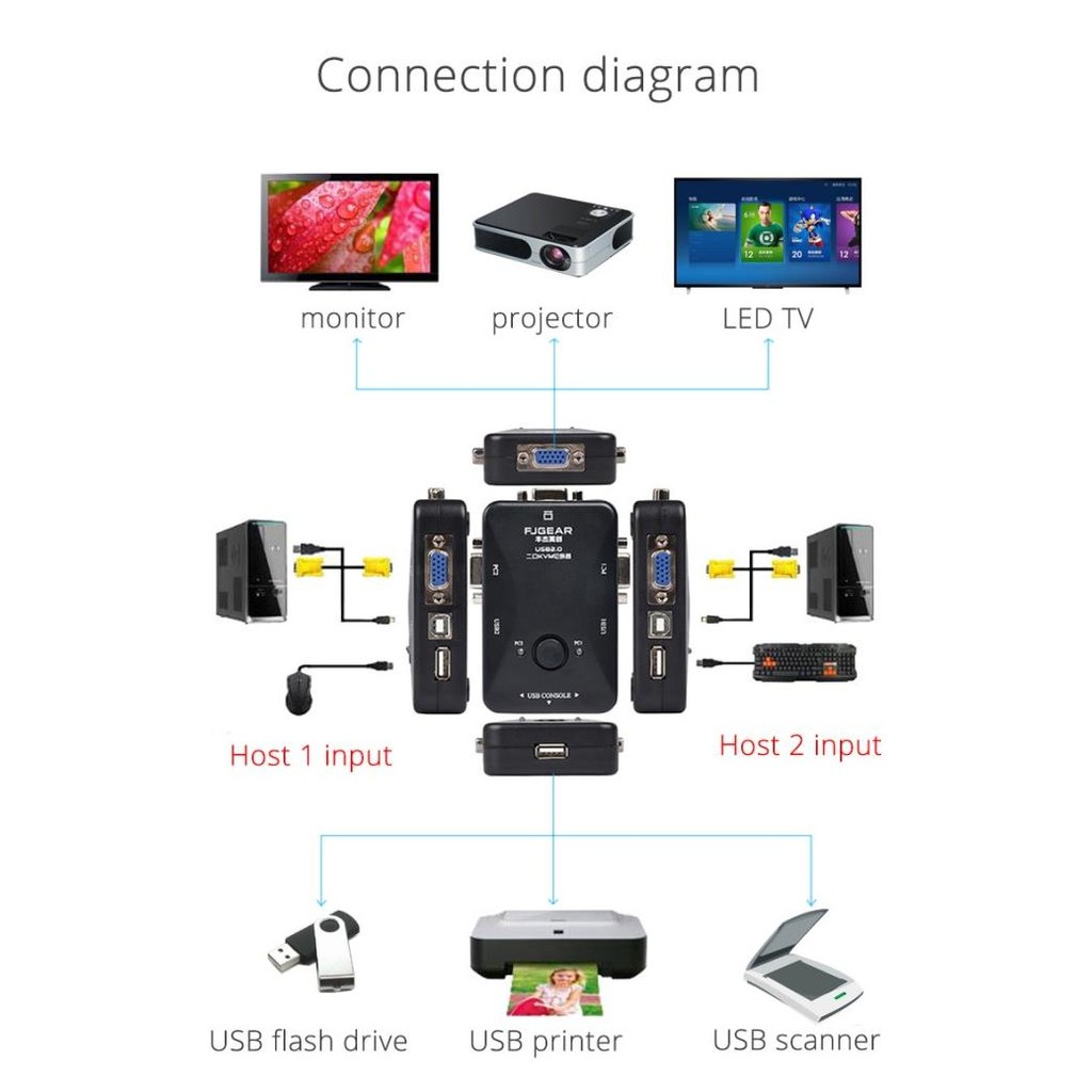Kvm Switch 2 Port Usb Manual Vga New Stok