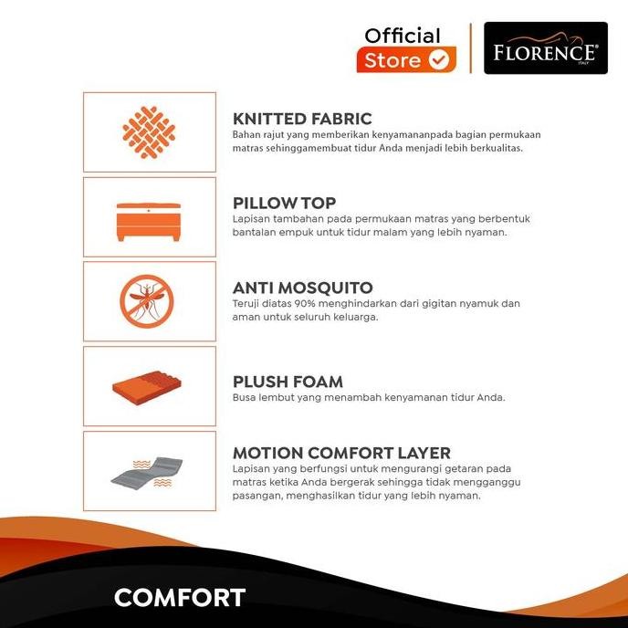 Florence Kasur Spring Bed Siena (Mattress Only)