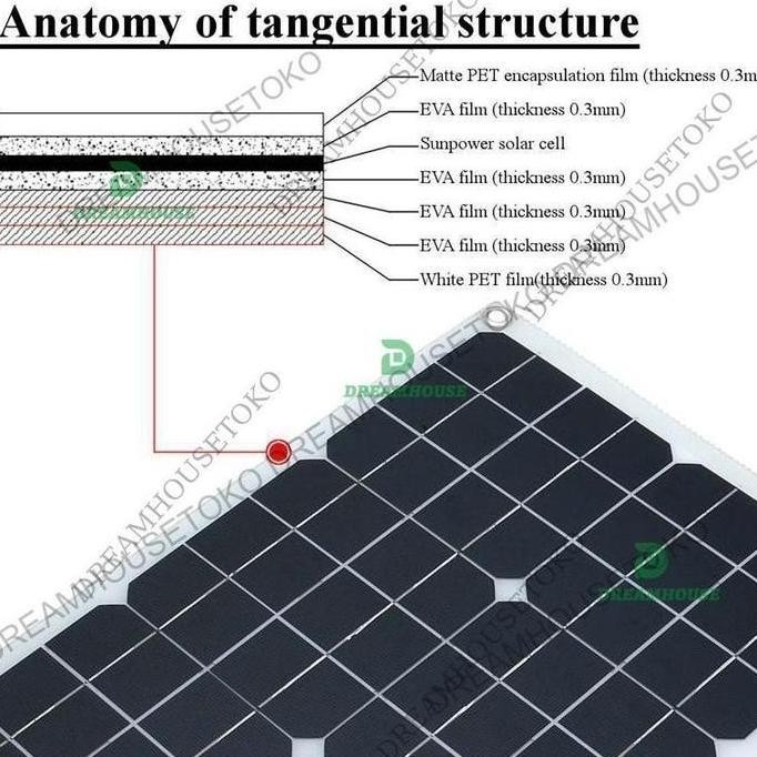 ready 100W SOLAR PANEL PANEL SURYA PEMBANGKIT LISTRIK TENAGA SURYA 60W SOLAR PANEL PANEL SOLAR PANEL