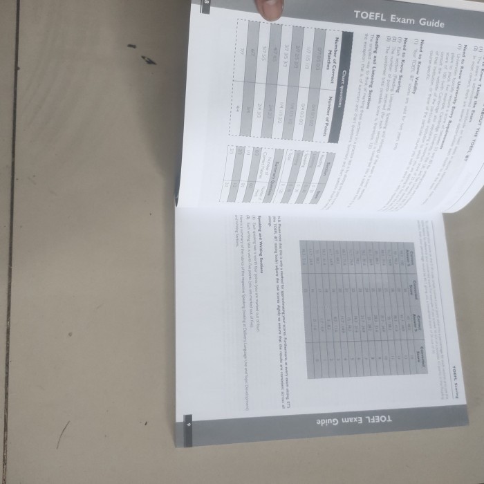 

Terbaru Secceed In The Toefl Itb Test - Andrew Betsis Terlaris