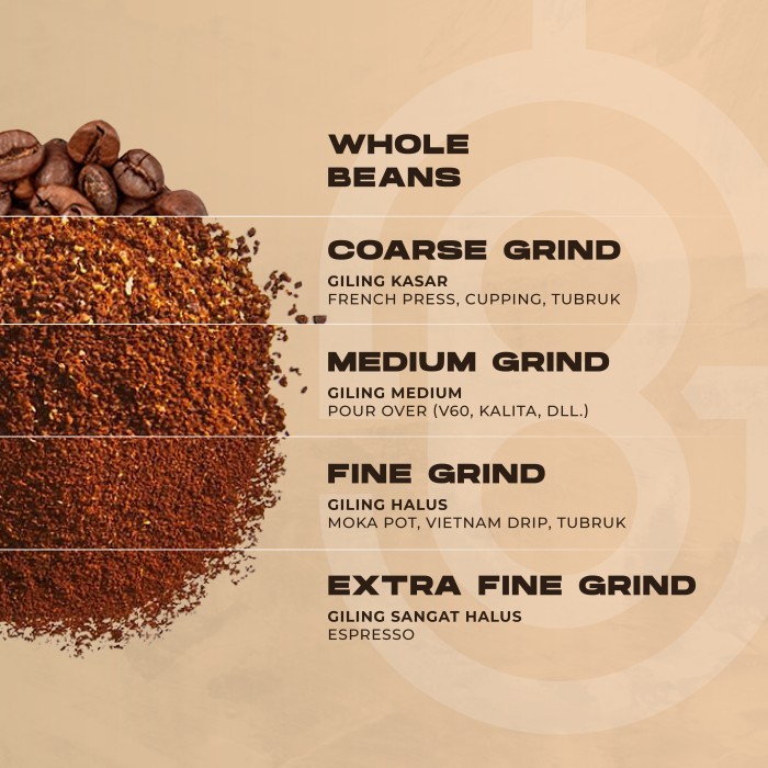 

Java Malabar Lembah Gunting (Kopi Arabika Jawa Barat)