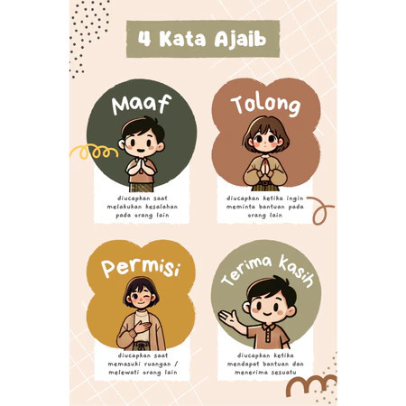 

Poster Dekorasi Edukasi Ruang Kelas Sekolah Tk Sd Smp Aesthetic - Poster Pendidikan Anak Sekolah A3+