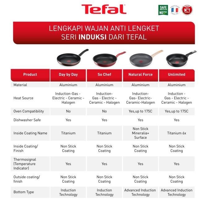 

Tefal Day by day set package 8 pcs - Wajan Panci Hampers parsel gift [terbaik]