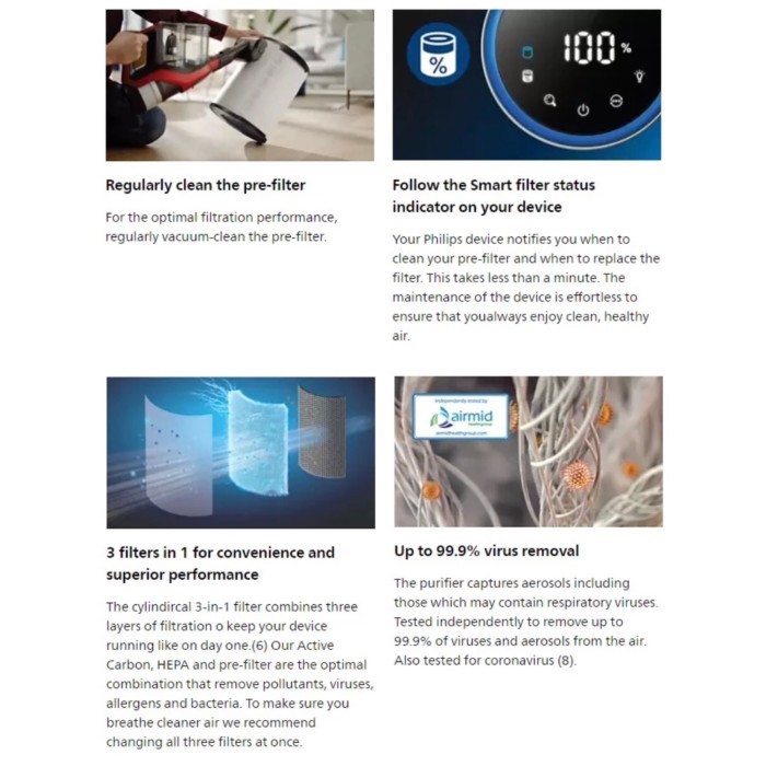 Philips AC3033/10 Filter Replacement Air purifier 3000i FY3430/3