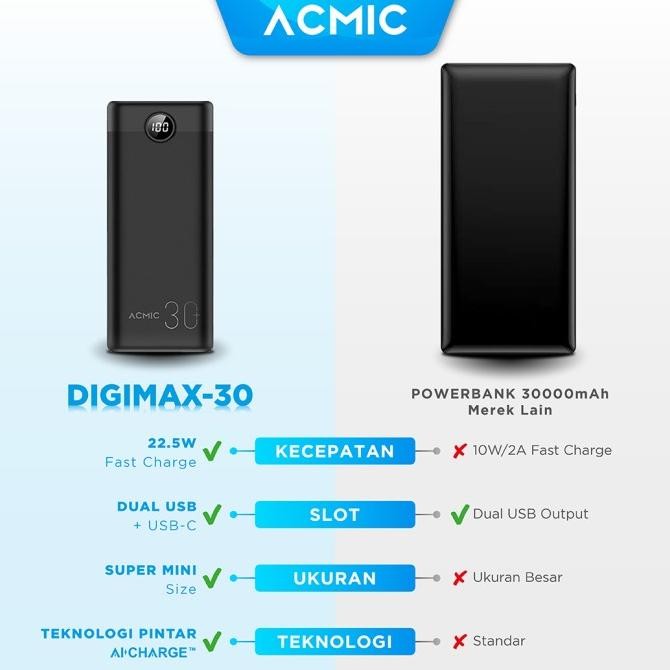 Acmic Digimax 30000Mah Digital Aicharge Power Bank (Qc4 + Pd + Vooc) Original Dan Terpercaya