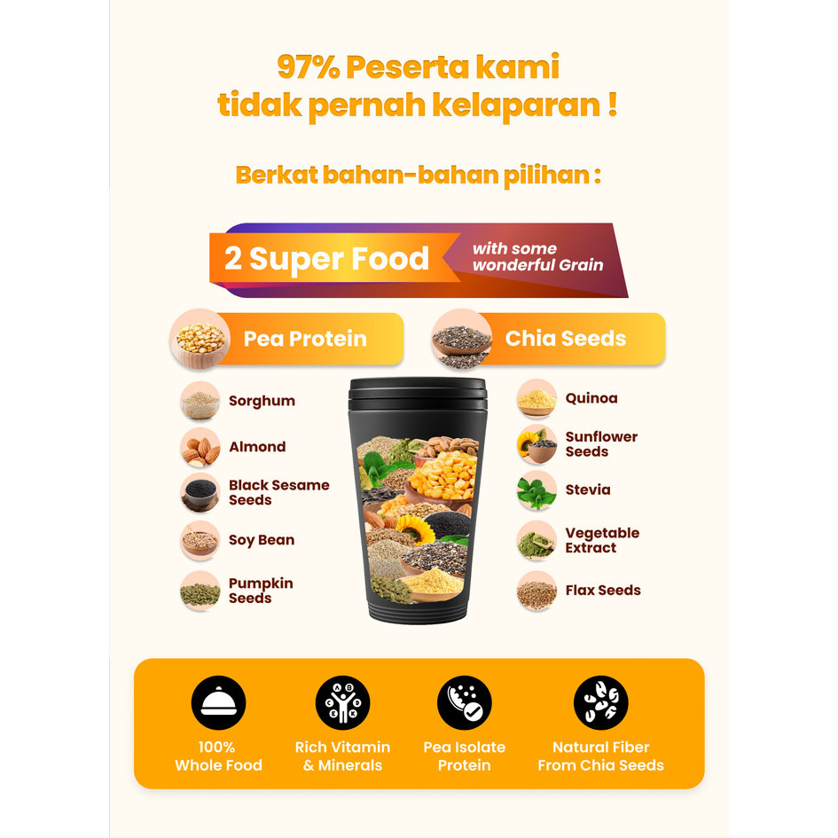 

PROMO!!! SPENCER'S MEALBLEND BUNDLING (NEW) (4 BOX = 60 SACHET)