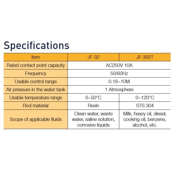 FLOAT LEVEL SWITCH PARKER JF 302 / JF302 T / JF-302 T / JF302T JF-302T