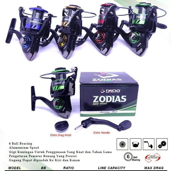 Promo Reel Daido Zodias BZZ 6000 COD