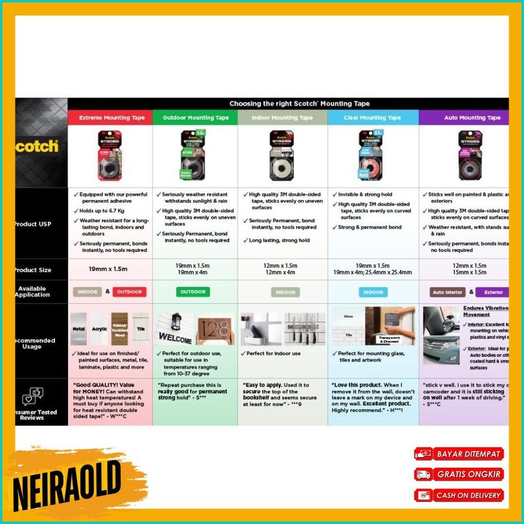 

3M Scotch Double Sided-Mounting Tape, Menahan Hingga 3.3Kg, 1 Pc, Transparan, Untuk Pengunaan Dalam Ruangan Terlaris! Produk Ini Banyak Dicari