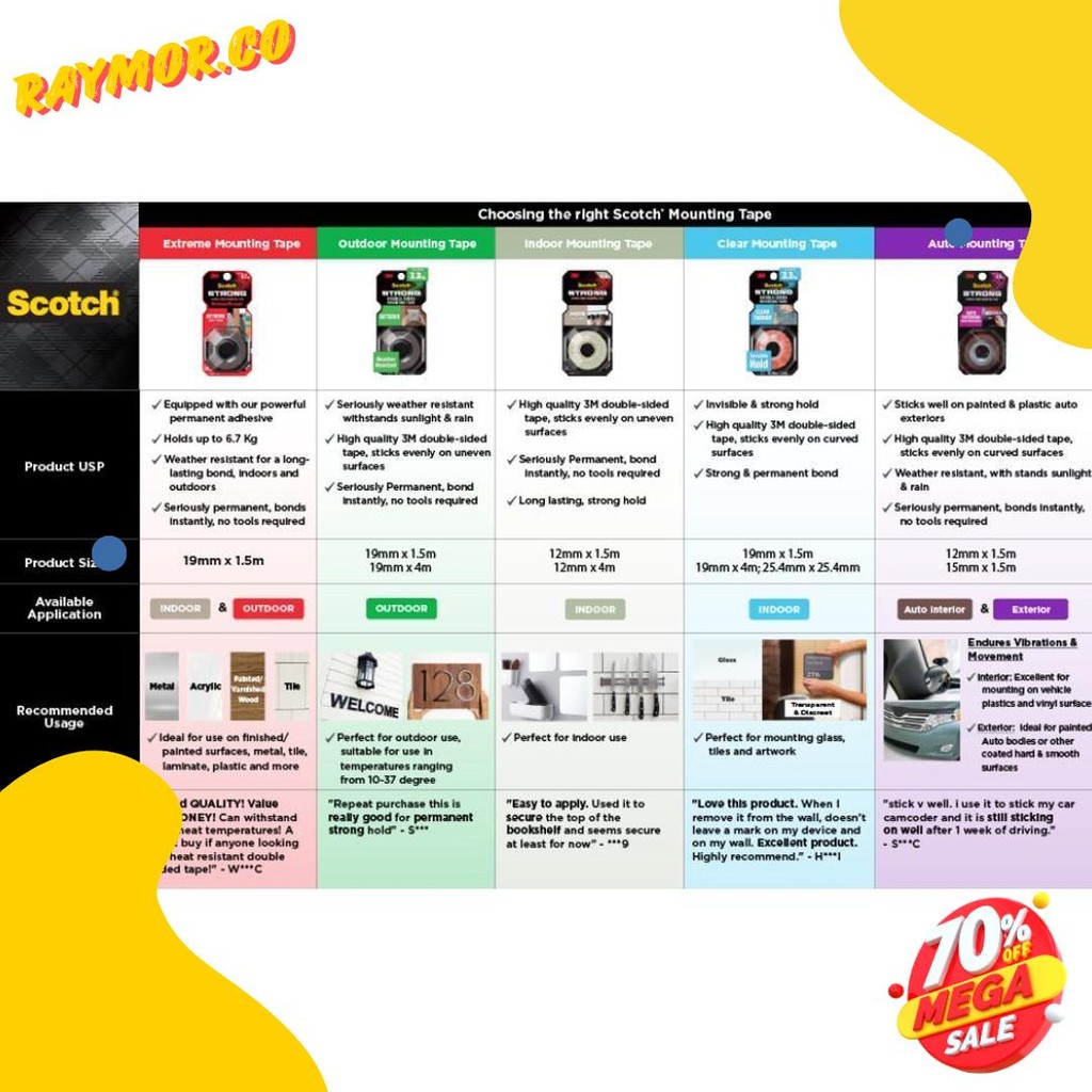 

3M Scotch Double Sided-Mounting Tape, Menahan Hingga 3.3Kg, 1 Pc, Transparan, Untuk Pengunaan Dalam Ruangan Terlengkap Dan Termurah