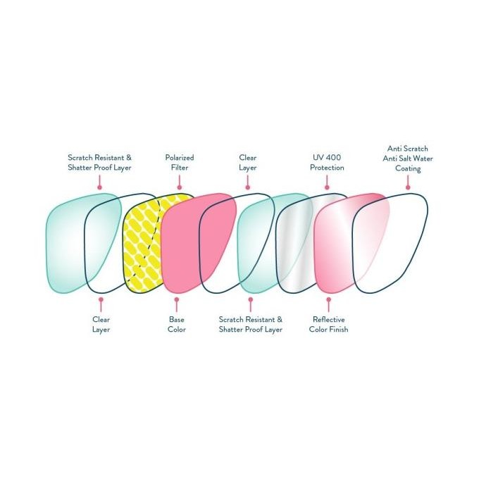 Promo Goodr Ogs Vincent'S Absinthe Night Terrors - Kacamata Olahraga Sport