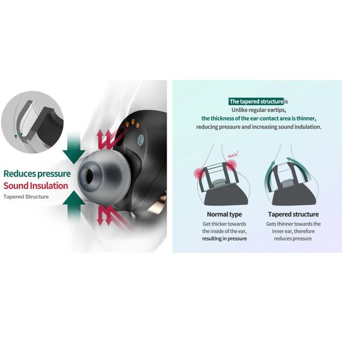 Sale Azla Sednaearfit Max Asmr For Iem & Tws | Medical Silicone Eartips