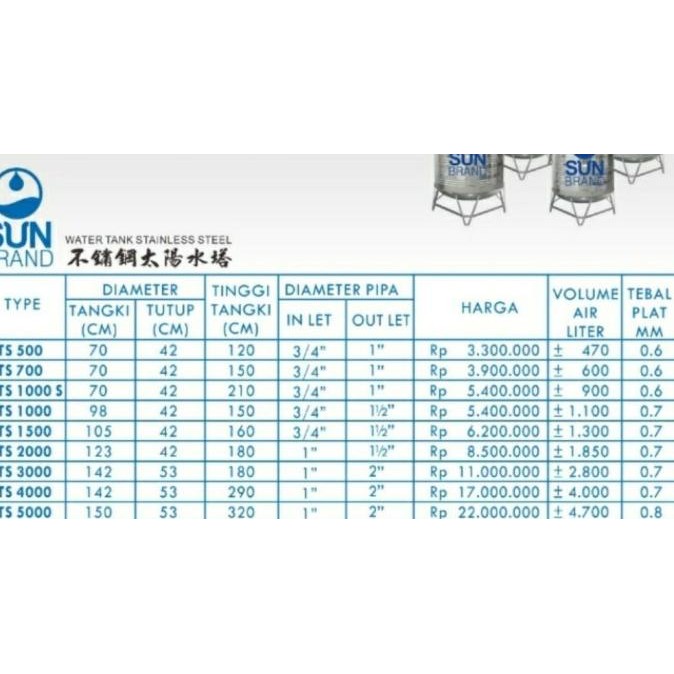 Terjangkau Tandon / Tangki Air Stainless Steel Sunbrand/ Sun - All Variant Medan