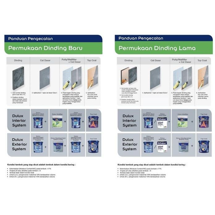 CAT DULUX PENTALITE 20 LT - LAKESTONE PTL 44153 murah