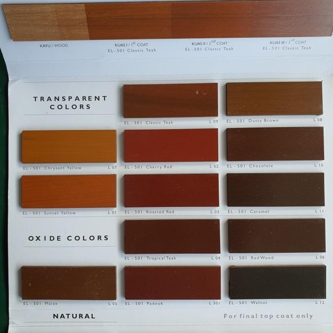 Terjangkau Propan Ultran Lasur El-501 Natural Dof/Satin/Gloss Gln 5 Ltr