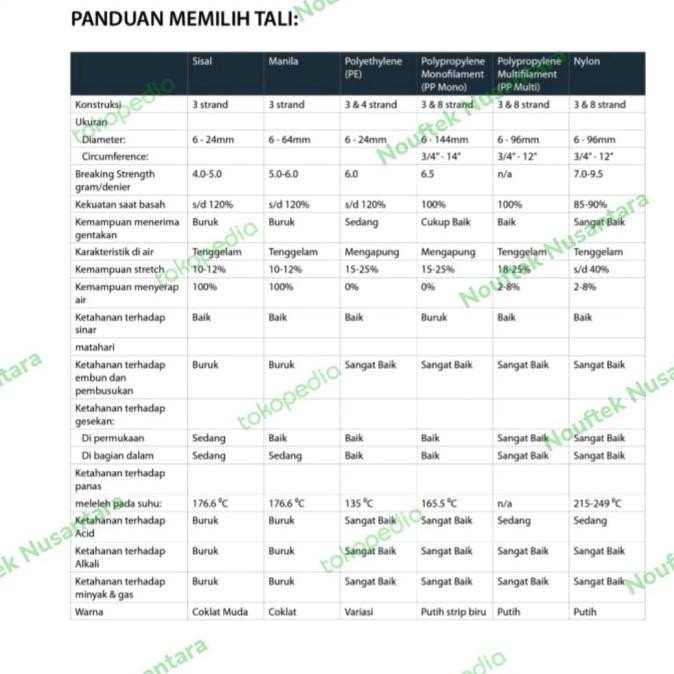 

Tali Tambang Pp Multi 6Mm Dongyang Sertifikat New Stok
