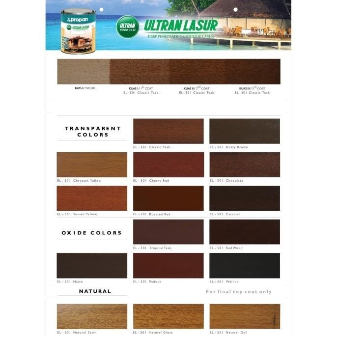 Miliki Cat Politur Propan Ultran Lasur Clear Doff, Gloss, Satin 1 Liter