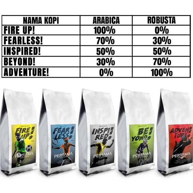 

Sale Pertama Coffee Kopi Adventure 1000Gr