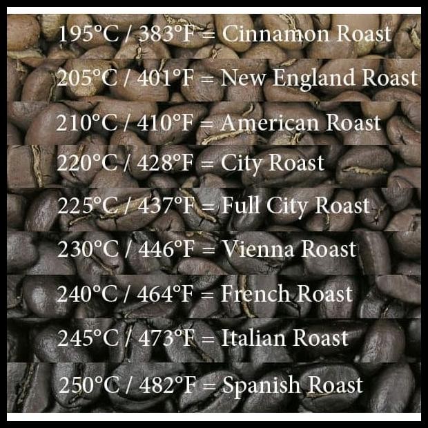 

Kopi Arabika Aceh Gayo Starbucks Style Sumatra Dark Espresso Roast 1Kg Original Best Seller
