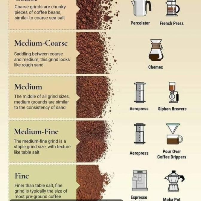 

Murah Kopi Premium Lampung Super Robusta. Biji Kopi Dan Bubuk Kopi . 1 Kg