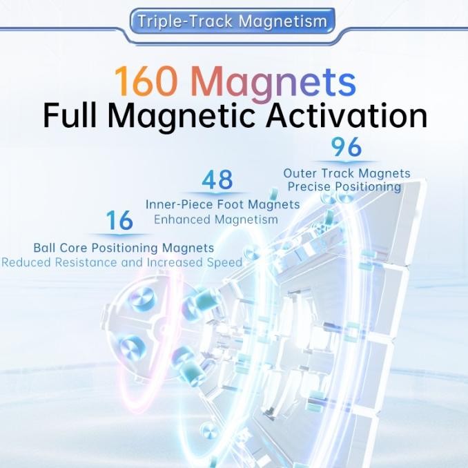 RUBIK MAGNETIC MOYU AOCHUANG V6 5X5 MAGNETIK 5X5X5 STICKERLESS SINGLE / DOUBLE / TRIPLE TRACK UV COA