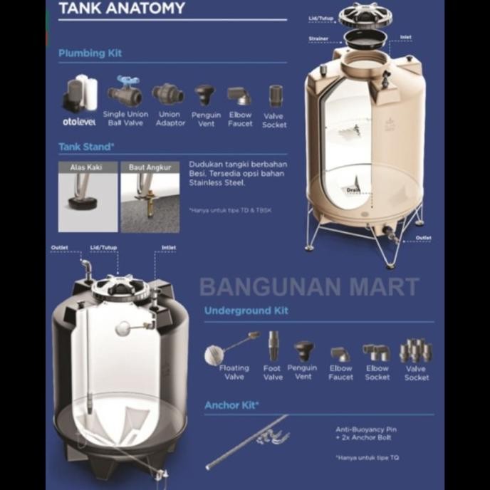 Promo Toren Penguin Tw 55 Tangki / Toren / Tandon Air Blow 500 Liter