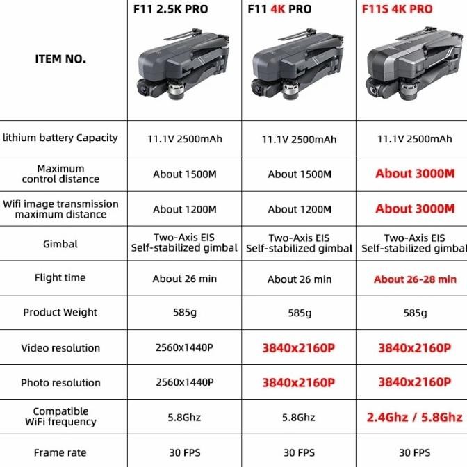Drone SJRC F11S 4K Pro 3Km GPS 4K EIS 2 Axis Gimbal