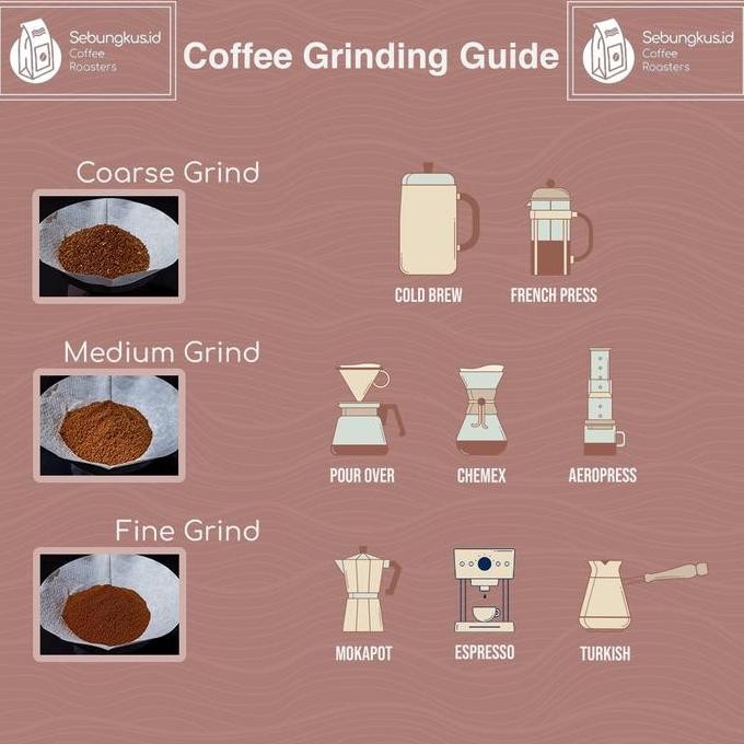 

ready stock Kopi Robusta 250-1000gr (Bubuk) Kopi Papandayan Garut