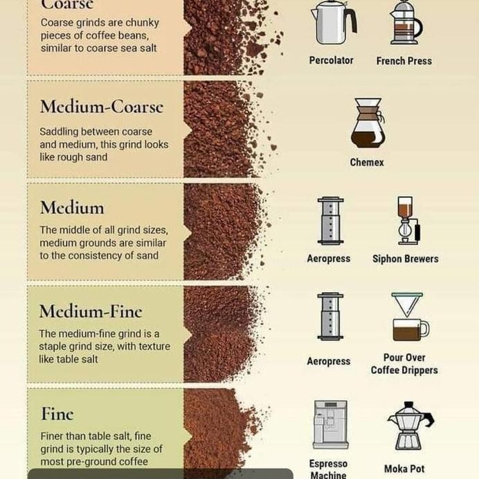 

ready stock KOPI SIDIKALANG PREMIUM ROBUSTA / SINGLE ORIGIN / SEMI WASH / 500 GRAM