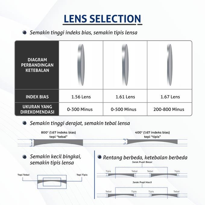 [Ready] Lensa Minus Abr Pgx/Anti Radiasi Blueray Photocromic Colore.In L004-1 [Terlaris/Terbaru/Reco