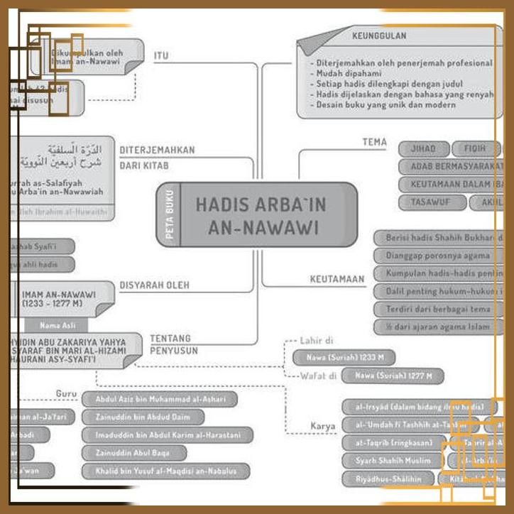 [TBM] BUKU SYARAH HADIS ARBAIN AN-NAWAWI - TUROS - HADITS ARBAIN NAWAWIYAH