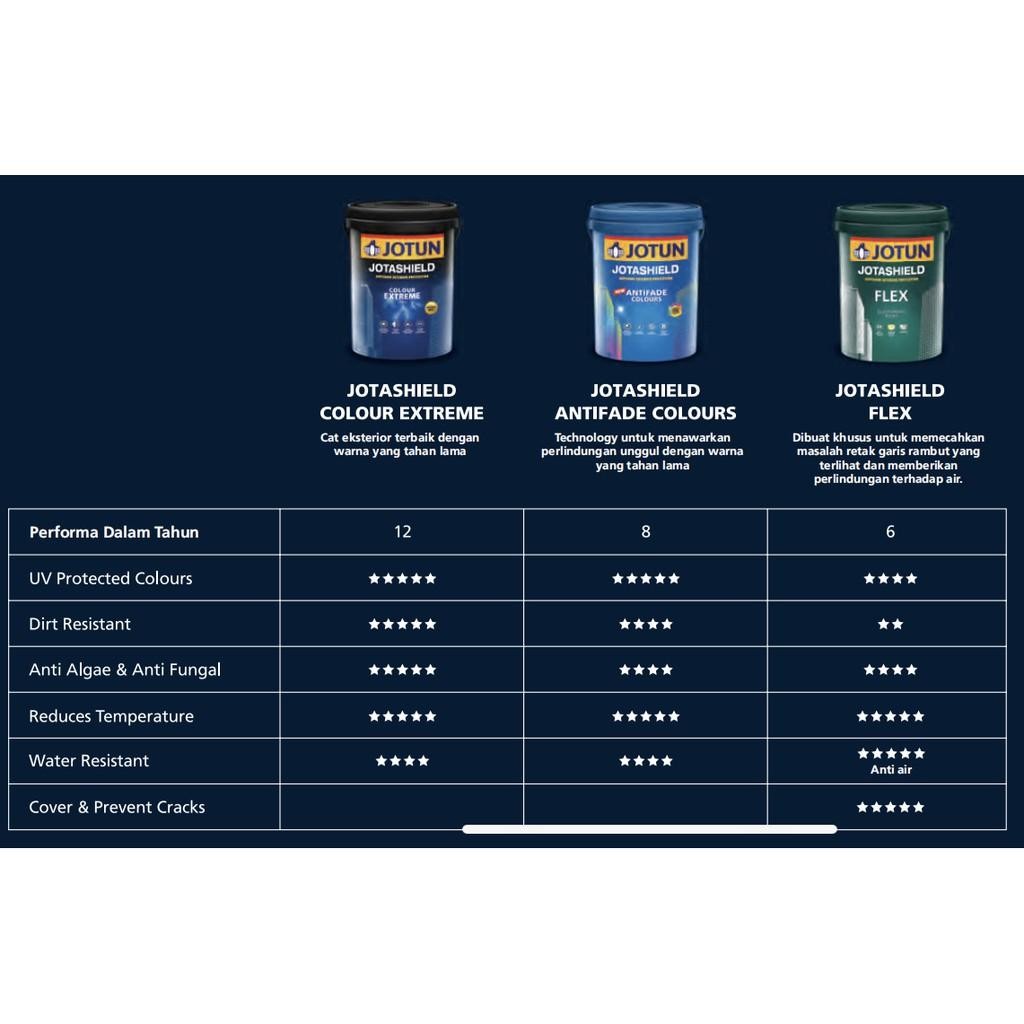 Jotun Jotashield Flex Exterior (20 Liter) Pail Can