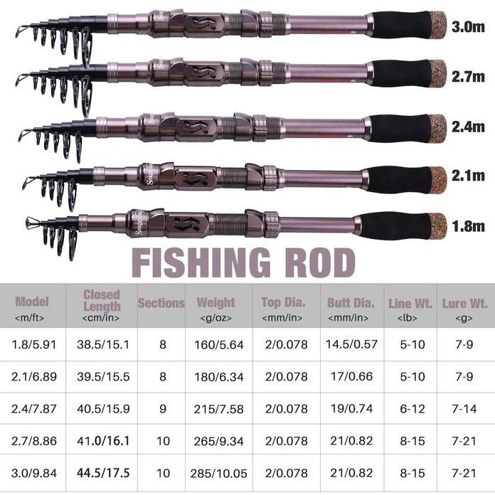 

Terlaris Sougayilang 1.8M-3.0M Joran Pancing Serat Karbon Portabel Berputar Joran Pancing Teleskopik Untuk Perahu Air Asin Dan Air Tawar Custom Joran Pasiran