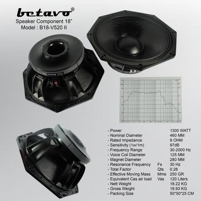 Komponen Speaker 18 Inch Betavo B18V520Ii . Betavo B 18 V 520 Ii New Stok