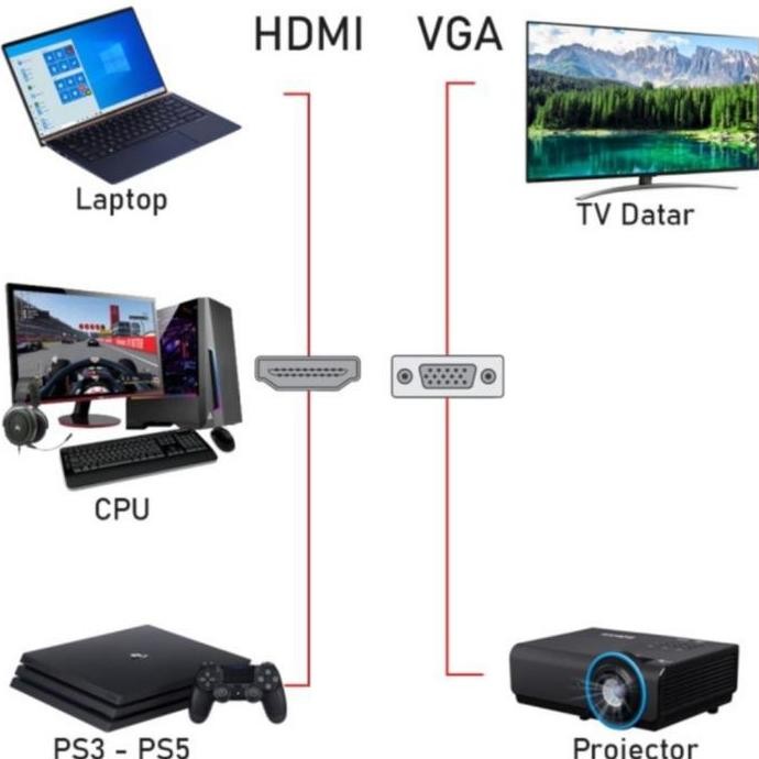ready KABEL HDMI TO VGA 3 METER / CABLE HDMI TO VGA 3M / HDMI TO VGA 3 M