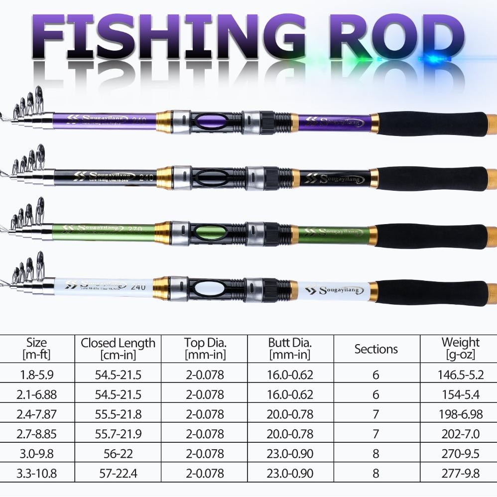 Sougayilang Joran Pancing Set 1.8-3. Pancingan 1000-6000 Reel Pancingan Set Lengkap Joran Set
