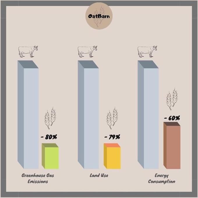 

Oatbarn Oat Milk 1 Liter | Susu Oat Barn Vegan Homemade Promo