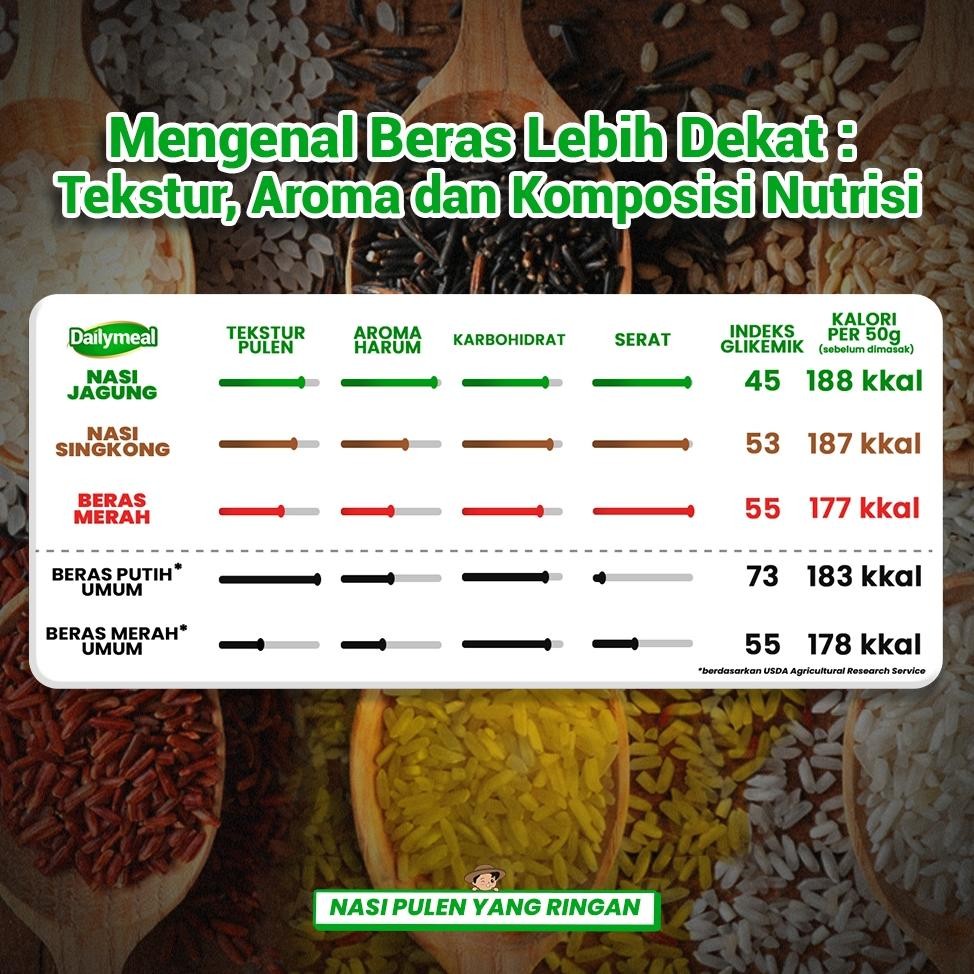 

ready [Paket Lengkap] Dailymeal - Corn, Cassava & Red Rice 1 kg - Semua Varian Favorit dalam Satu Paket murah