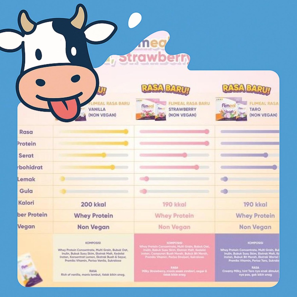 

Free Ongkir Flimeal 4 Sachet Cokelat/Coklat Susu/Strawberry/Taro/Vanilla By Flimty