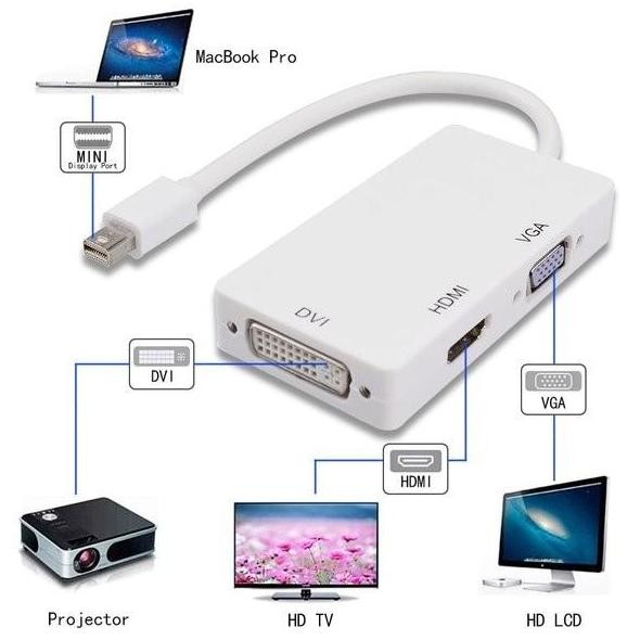 Mini Displayport Dp to HDTV HDMI DVI 24-5 Converter 4K 1080P