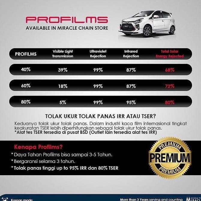 " Kaca Film Profilms Tipe Le "